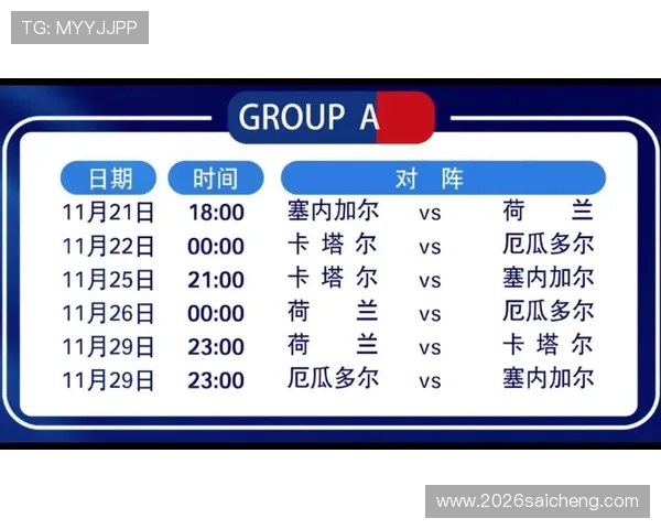 2022年卡塔尔世界杯全部比赛时间表及赛果一览全攻略