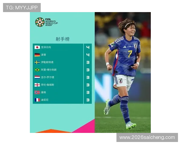 2023年世界杯射手榜前十名射手的未来潜力与发展趋势预测