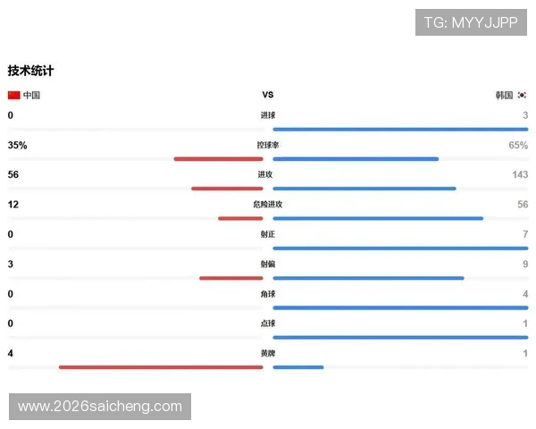 2026世界杯亚洲区预选赛积分排名变化对晋级形势的影响分析