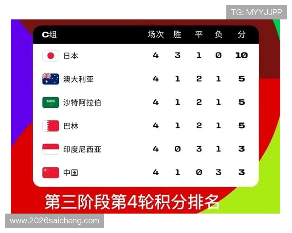 2026世界杯预选赛各大洲球队实力对比与晋级概率分析