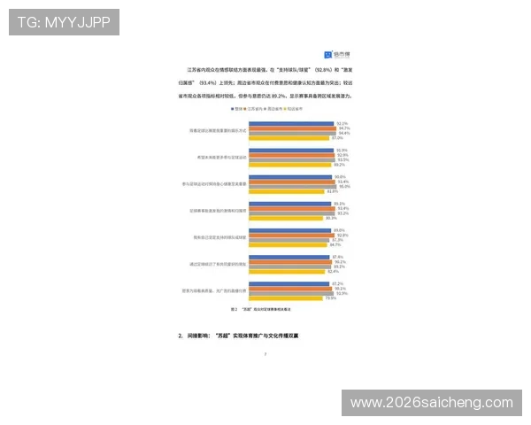 2026年世界杯48支球队参赛带来的经济效益分析，赛事对主办城市的影响