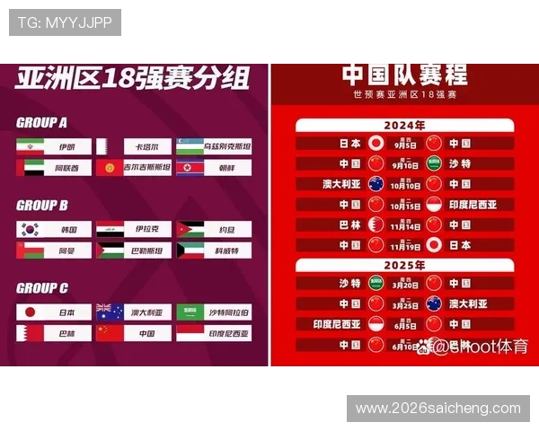 2026年世界杯亚洲区出线名额争夺战中各队的战略布局与应对措施