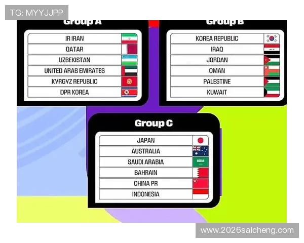 2026年世界杯分组规则如何影响各国晋级机会分析 2026年世界杯分组规则如何影响各国晋级机会分析