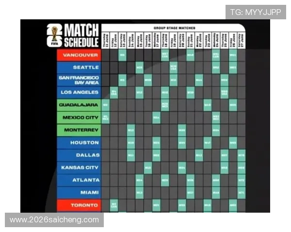 2026年世界杯决赛预计举行的时间段和重要赛事安排