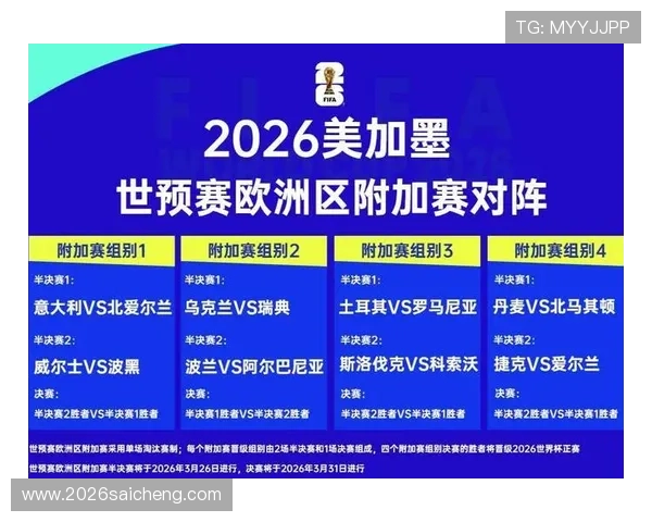 2026年世界杯参赛队伍筛选与资格赛规则的最新规定