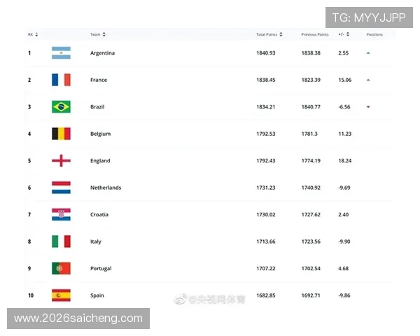 2026年世界杯小组赛赛程安排及精彩看点全面解析