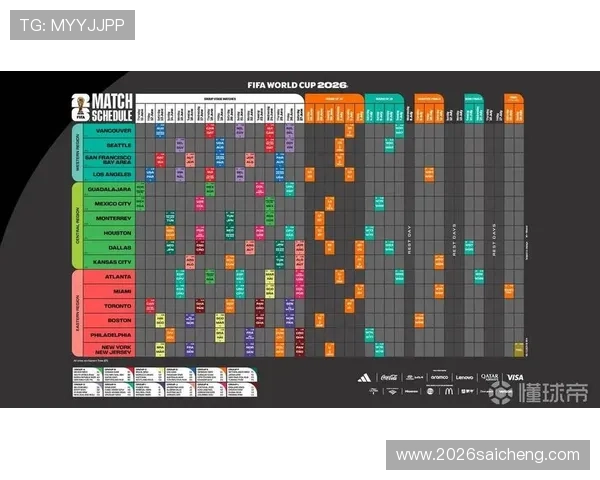 2026年世界杯欧洲区赛程变化趋势及各阶段比赛安排指南