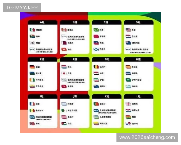 2026年世界杯淘汰赛对阵图全景分析与赛程安排详细介绍