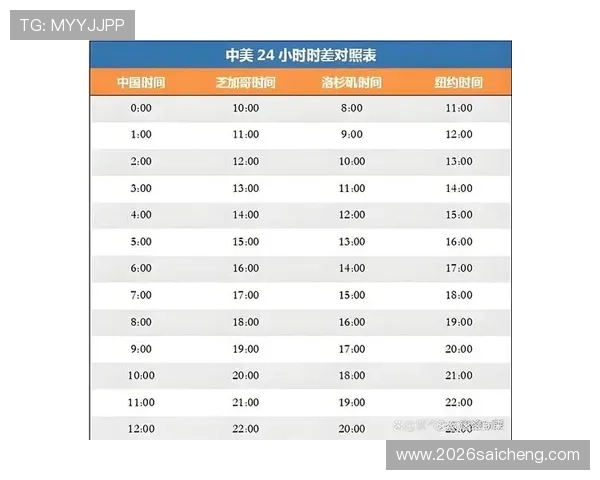 2026年世界杯赛程安排最新信息,比赛时间、赛程安排及赛事亮点解析 2026年世界杯赛程安排最新信息,比赛时间、赛程安排及赛事亮点解析