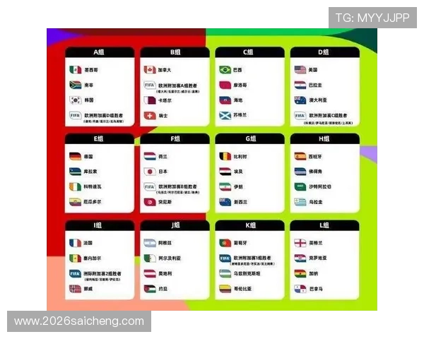 2026年世界杯赛程时间表详细安排及最新更新信息