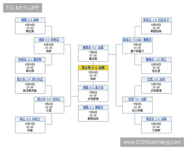 上届世界杯的赛程安排与各国球队的表现分析