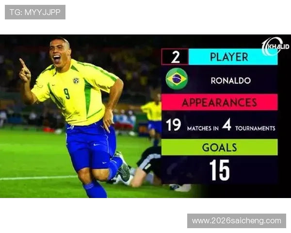 世界杯历史射手榜排名前列球员的比赛表现分析