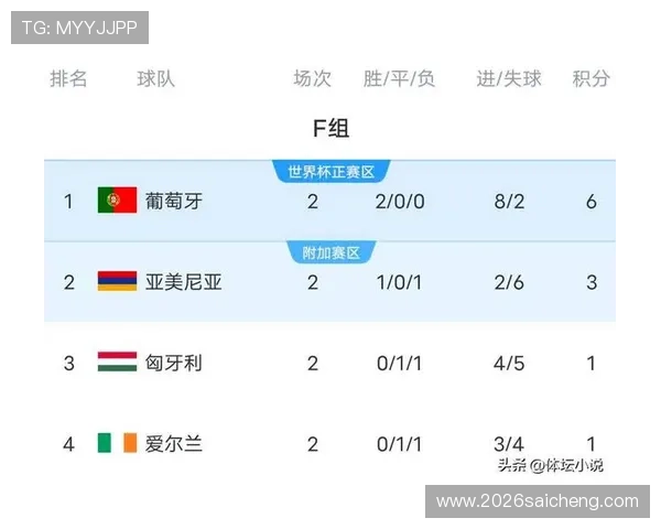 世界杯预选赛欧洲区赛程安排及比赛时间一览表 世界杯预选赛欧洲区赛程安排及比赛时间一览表