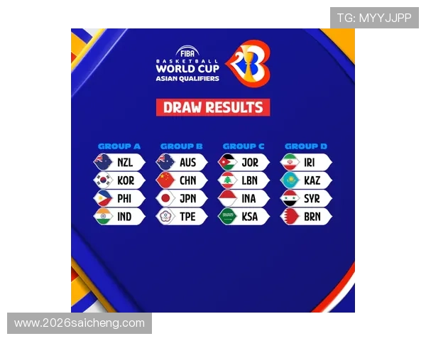 2023年世界杯分组对阵表完整版全面介绍各组球队实力分析与赛程安排