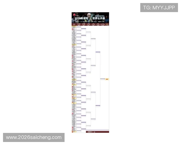 2026世界杯分组对战表图片预览及赛程安排全景图解指南 2026世界杯分组对战表图片预览及赛程安排全景图解指南