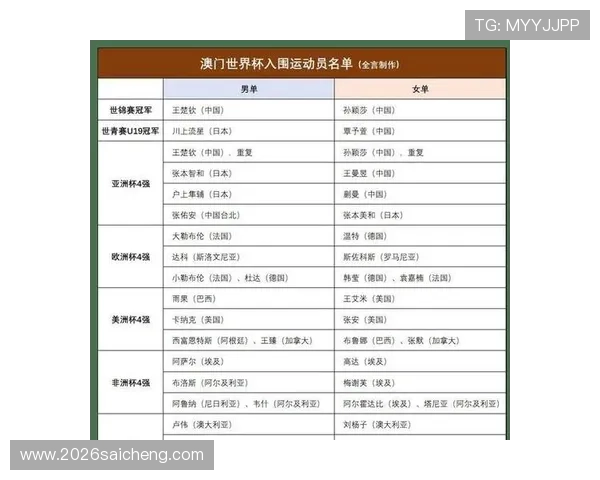 2026年世界杯48支球队赛制安排与分组规则详细介绍,帮助球迷了解比赛结构 2026年世界杯48支球队赛制安排与分组规则详细介绍,帮助球迷了解比赛结构