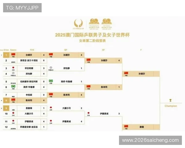 2026年世界杯决赛时间预计何时举行，赛事日程安排全解析