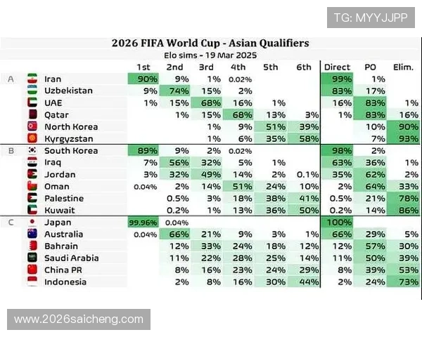 2026年世界杯南美洲区预选赛各队实力对比与晋级概率全面分析