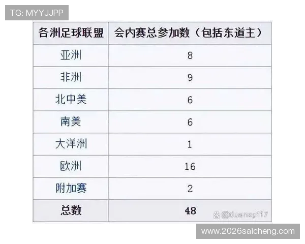 2026年世界杯欧洲参赛球队最新名单及详细分析