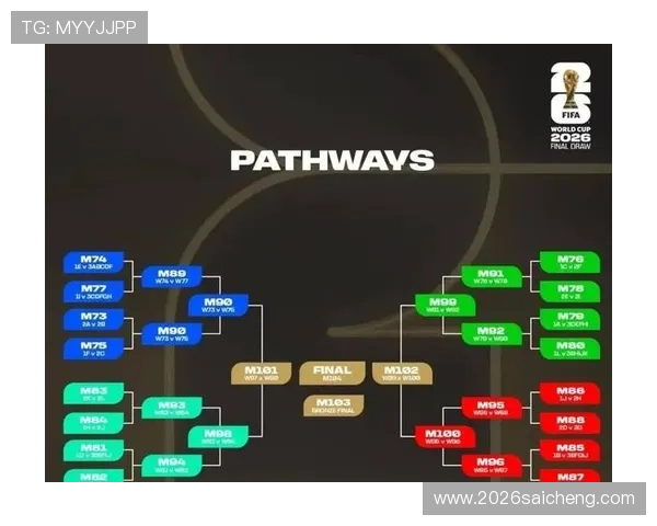 2026年世界杯比赛对阵图完整展示及赛程安排指南