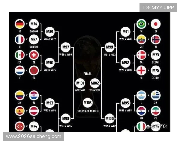 2026年世界杯赛程时间及比赛场次最新更新 2026年世界杯赛程时间及比赛场次最新更新