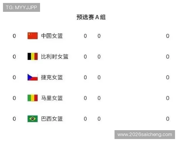 2026年女篮世界杯预选赛分组详细介绍及各组球队实力分析 2026年女篮世界杯预选赛分组详细介绍及各组球队实力分析