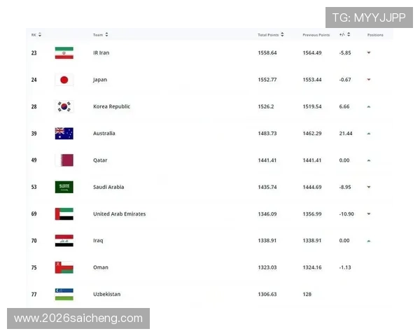 世界杯48支队伍全面解析：参赛队伍数量变化对比赛格局的深远影响