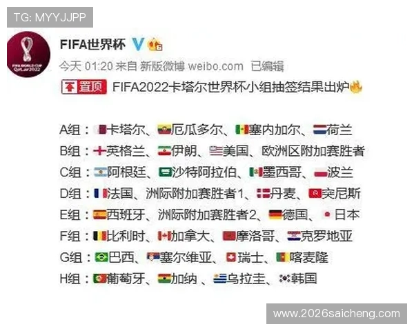 世界杯诞生3个死亡之组对夺冠热门的影响以及各队应采取的应对措施