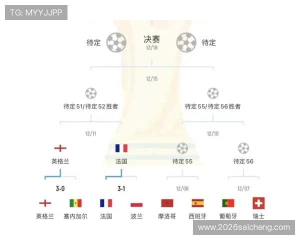 俄罗斯世界杯2022年详细赛程安排及精彩赛事回顾