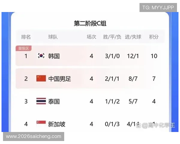 卡塔尔世界杯晋级球队最新排名及晋级形势全景解读