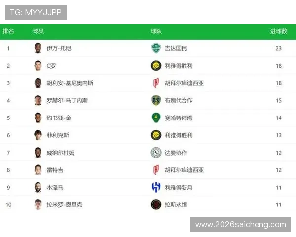 关注世界杯金靴:最新赛季射手排名与得分数据实时更新 关注世界杯金靴:最新赛季射手排名与得分数据实时更新