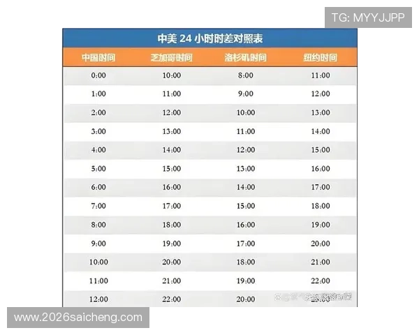 2026年世界杯32强小组赛每支球队具体比赛场次安排解析 2026年世界杯32强小组赛每支球队具体比赛场次安排解析