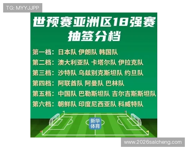 2026年世界杯亚洲区分组情况全景解析及未来赛程安排指南 2026年世界杯亚洲区分组情况全景解析及未来赛程安排指南