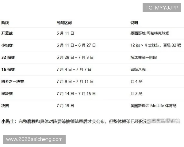 2026年世界杯举办地选择背后的原因及未来发展趋势