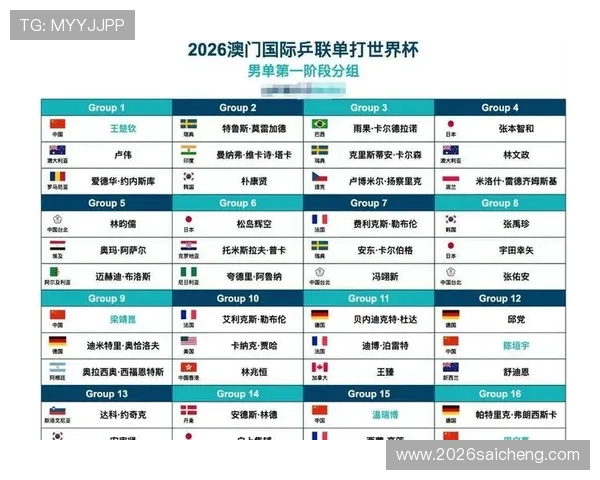 2026年世界杯亚洲区预选赛详细赛程安排及最新比分实时更新 2026年世界杯亚洲区预选赛详细赛程安排及最新比分实时更新