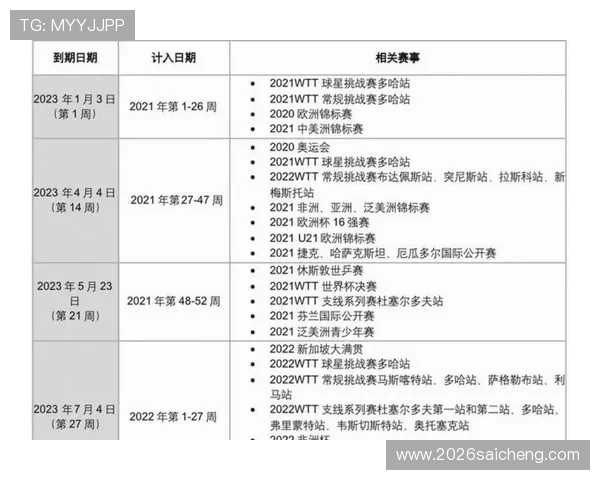 2026年世界杯出线规则对各参赛国家的影响及预测指南