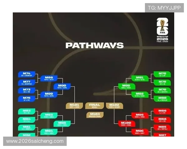 2026年世界杯决赛圈晋级规则对各大洲球队的影响分析 2026年世界杯决赛圈晋级规则对各大洲球队的影响分析