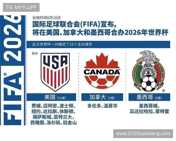 2026年世界杯名额分配政策调整对足球强国和新兴足球国家的意义