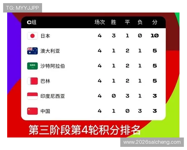 2026年世界杯欧洲预选赛完整赛程安排及重要比赛时间节点解析