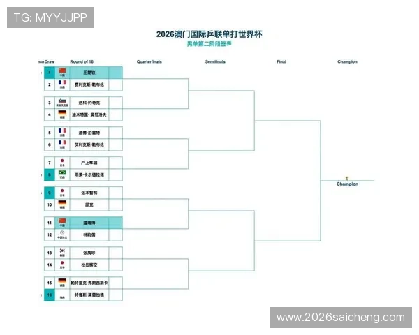2026年世界杯足球赛程表及比赛时间地点安排全解析