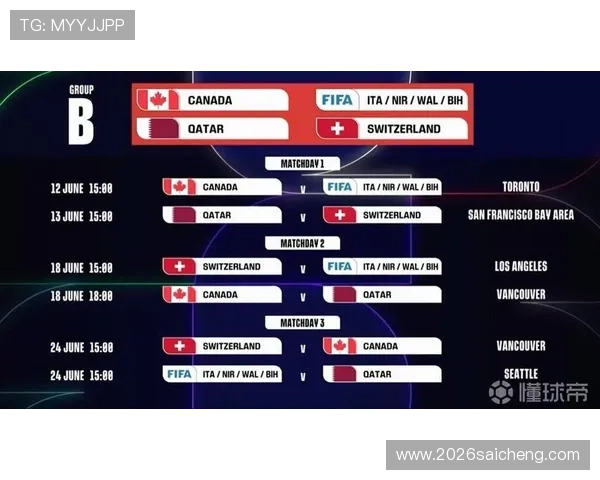 2026年世界杯赛事时间安排详细介绍及最新赛程预测