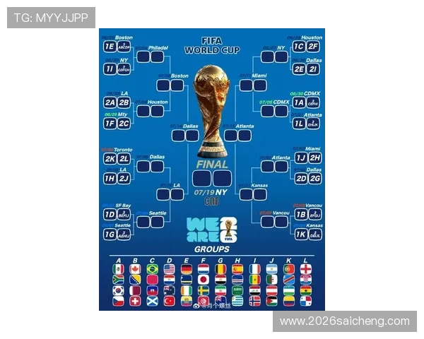 2026年美加墨世界杯分组方式及各组球队详细介绍