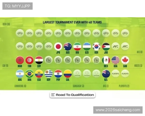 2026年世界杯预选赛详细规则解析及最新赛制变化介绍