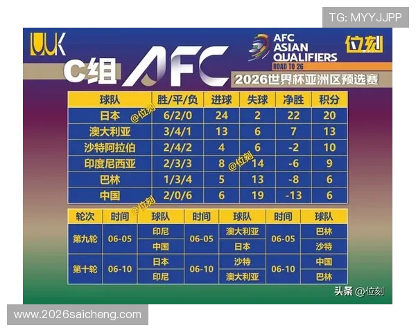 世界杯亚洲区预选赛中国队晋级形势详解与关键比赛预测 世界杯亚洲区预选赛中国队晋级形势详解与关键比赛预测