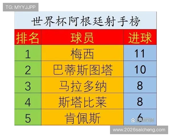 世界杯最佳射手的计算方式及其在比赛中的重要性全面解读