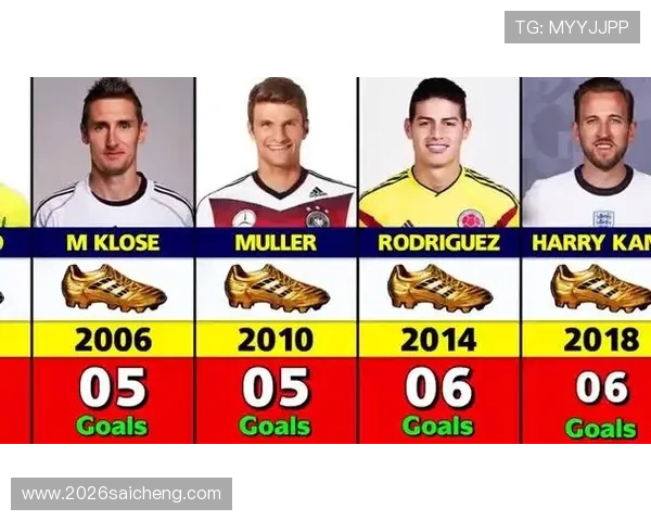 世界杯金靴奖历届得主详细盘点,谁才是真正的射手王 世界杯金靴奖历届得主详细盘点,谁才是真正的射手王