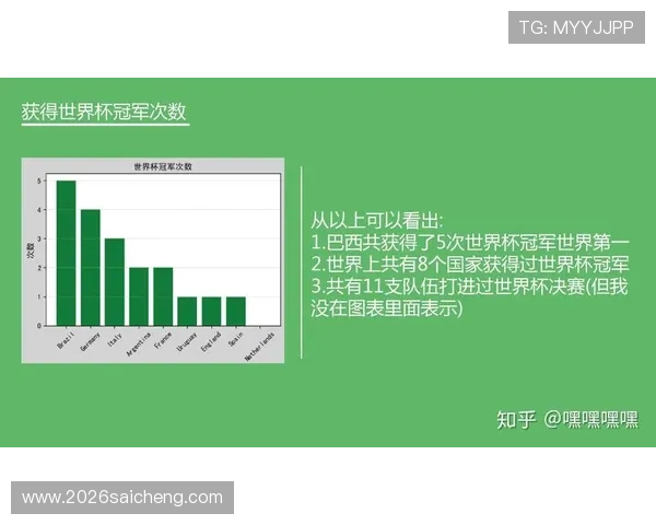历届世界杯决赛比分一览表及各队夺冠历史数据分析