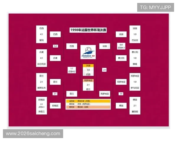 如何理解世界杯淘汰赛制中的晋级规则与比赛策略指南