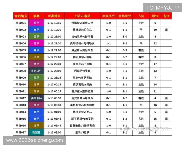 完整整理2026世界杯预选赛全部赛程表格及各阶段比赛时间安排