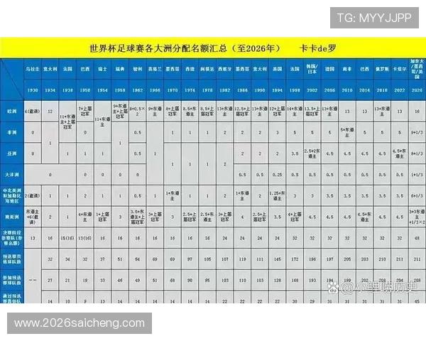 意大利在世界杯预选赛欧洲区的赛程安排及其对晋级前景的影响分析